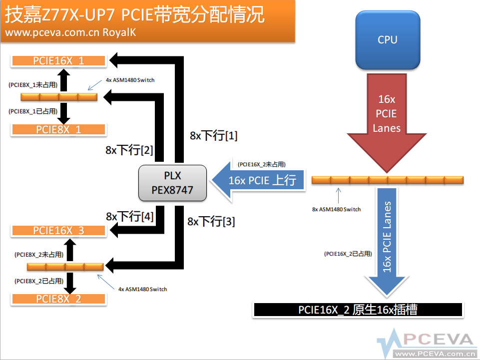 PCIE_Design.png