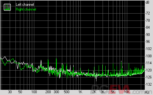 internal 24bit 48k noise level.png