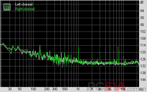lt1358 24bit 44.1k Noise level.png