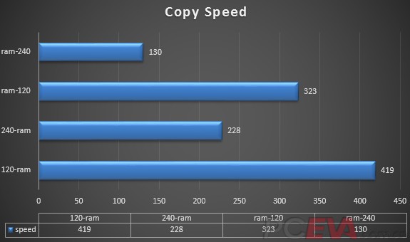 copy speed.jpg