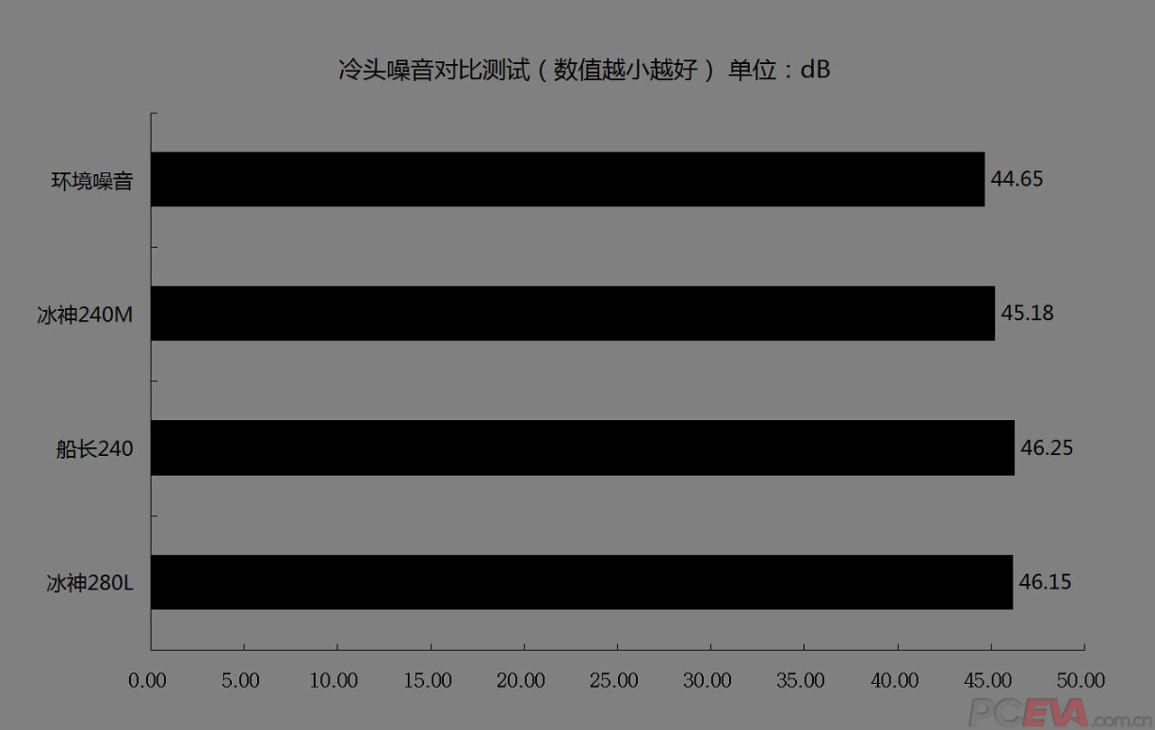 39 冷头噪音.jpg