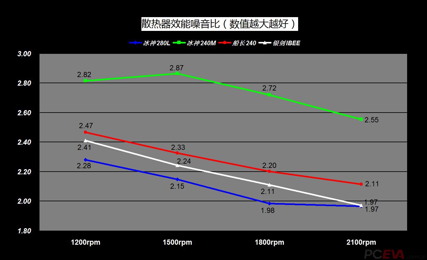 34-2 效能噪音比.jpg