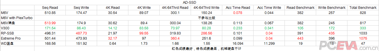 AS-SSD.png