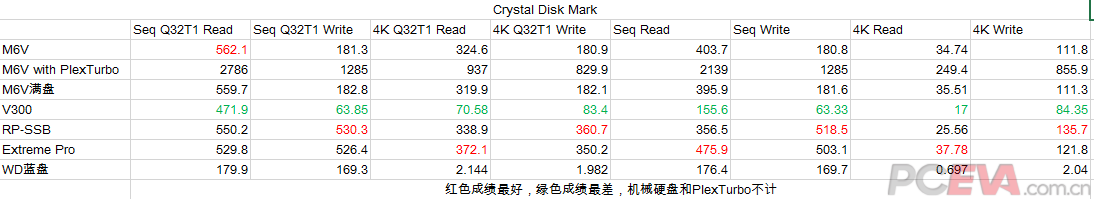 Crystal Disk Mark.png