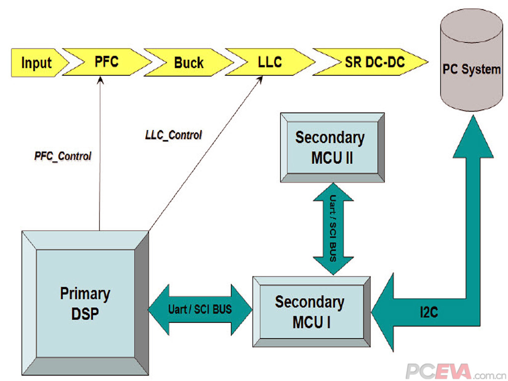 in_PSU_block_diagram.jpg