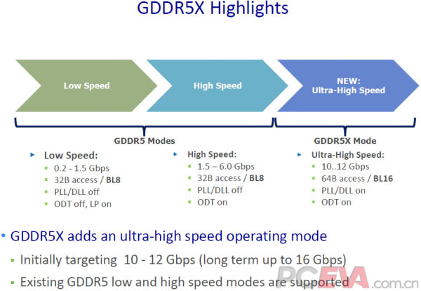 GDDR5-specifications-1.jpg