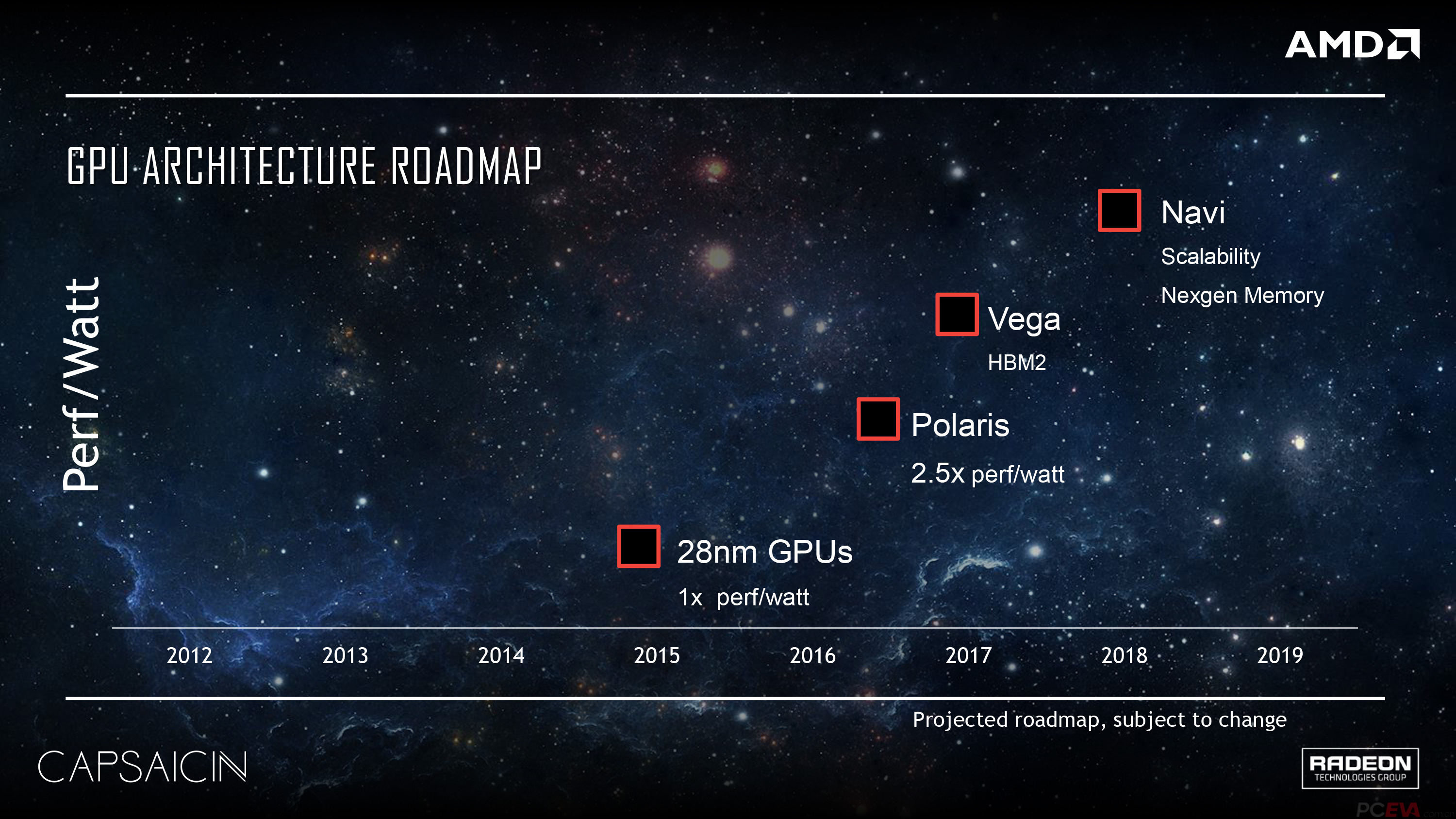AMD-Radeon-Polaris-Vega-Navi-GPU-Roadmap.jpg