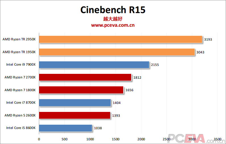 cpu-2-pceva-pc