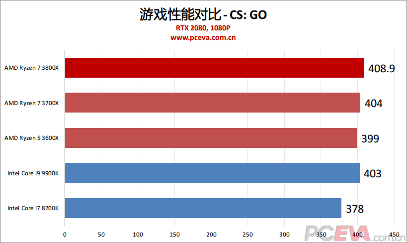 amd intel 比較