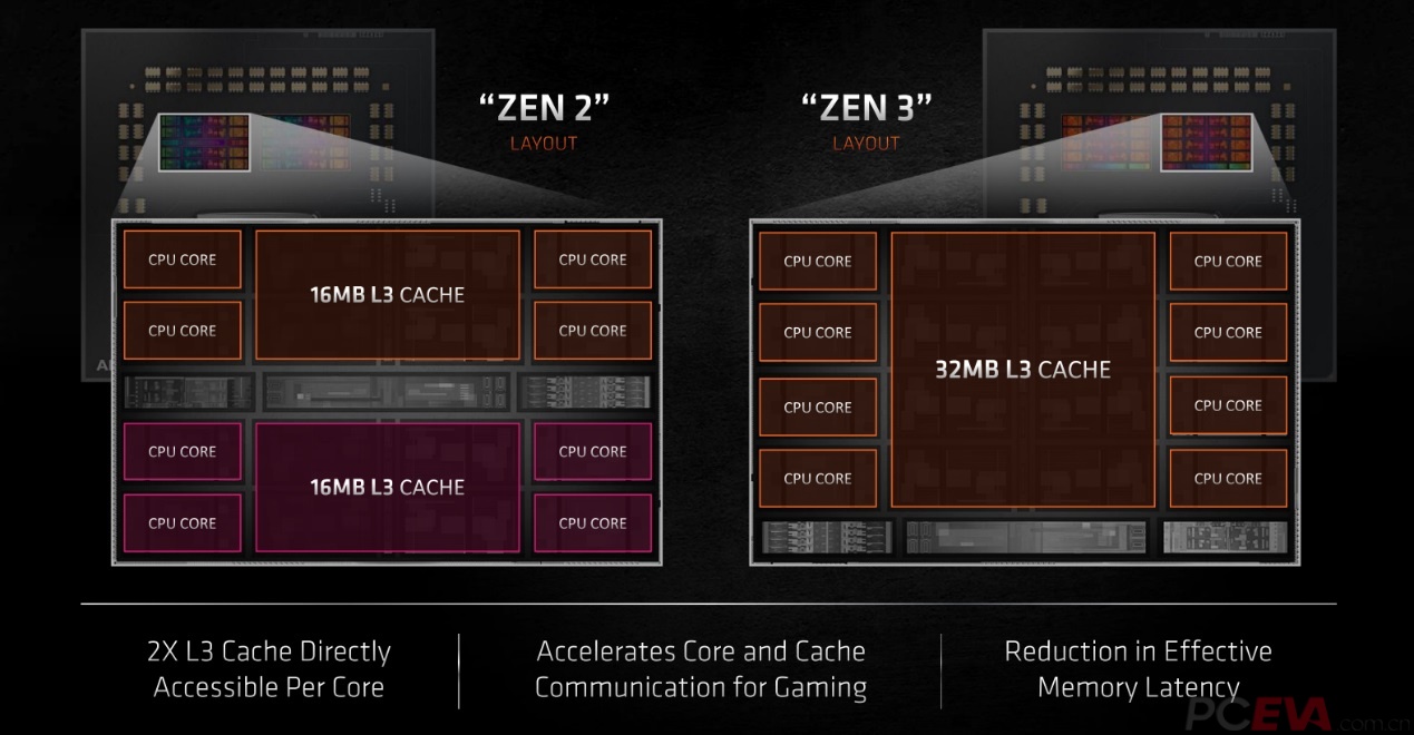 7 3700X Vs i7 10700K 5 PCEVA PC 7-3700x-vs-i7-10700k-5-pceva-pc