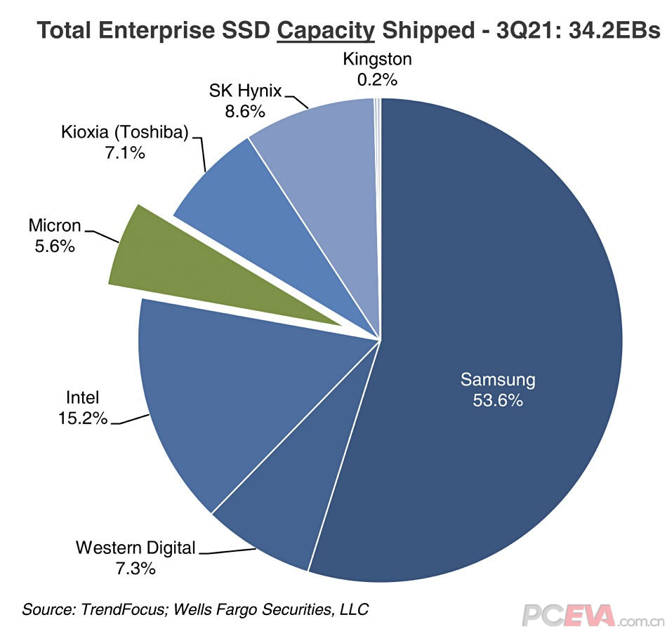  CPU SSD PCEVA PC 