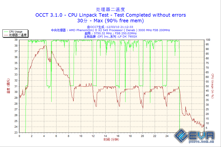 2010-03-12-21h12-CPU2.png