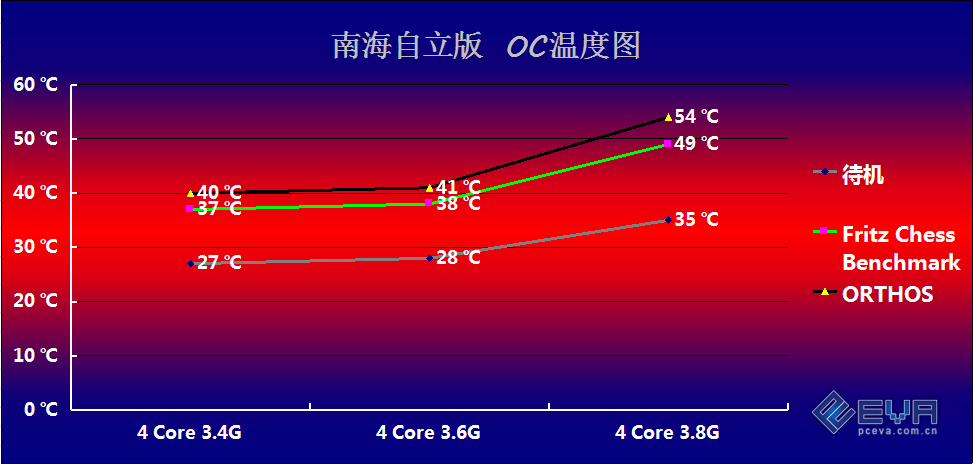 OC 温度图.png