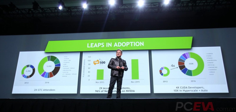 NVIDIAs-CEO-delivering-GTC-2016-keynote.jpg