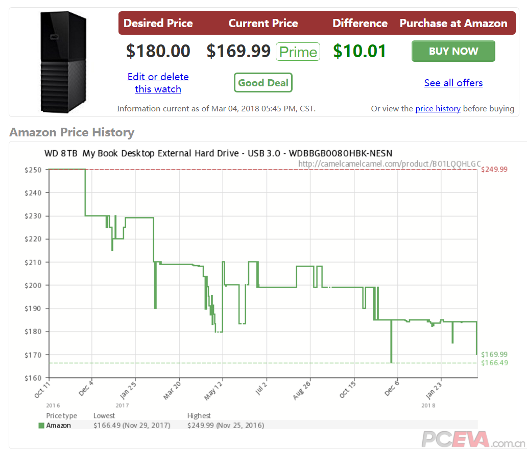 捕获Price drop alert, WD 8TB My Book Desktop External Hard Drive - USB 3.0 - WDB.png