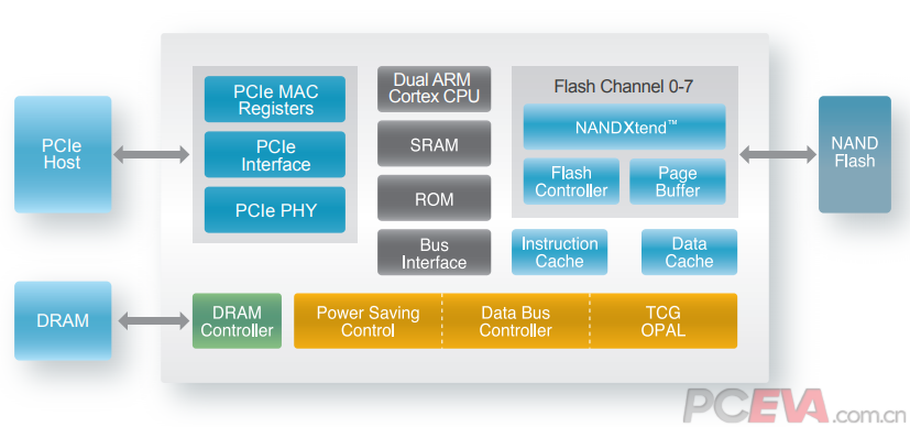 Intel 760p固态硬盘评测_PCEVA,PC绝对领域,探寻真正的电脑知识
