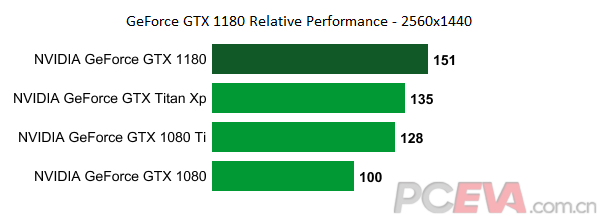 NVIDIA-GeForce-GTX-1180-Relative-Performance-1.png