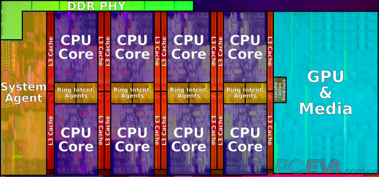 750px-coffee_lake_die_(octa_core)_(annotated).png