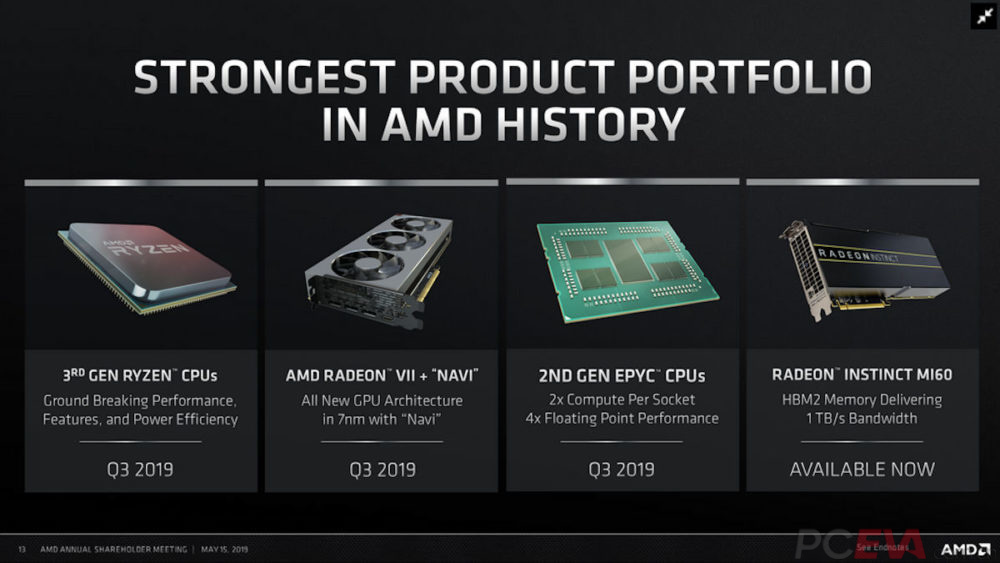 AMD-Annual-Shareholder-Meeting-Navi-Ryzen-3000-1000x563.jpg