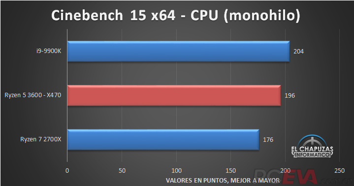 AMD-Ryzen-5-3600-X470-Tests-2.jpg