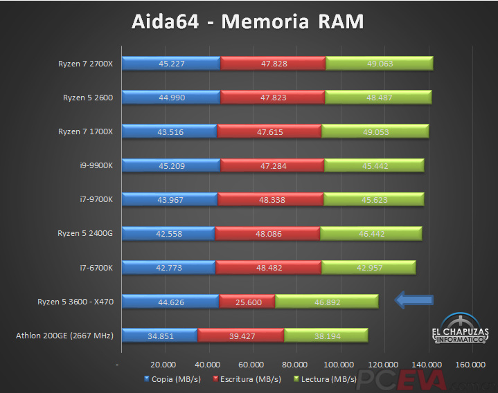 AMD-Ryzen-5-3600-X470-Tests-9.jpg