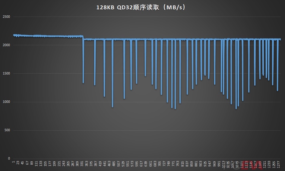 建兴t12 256gb固态硬盘评测