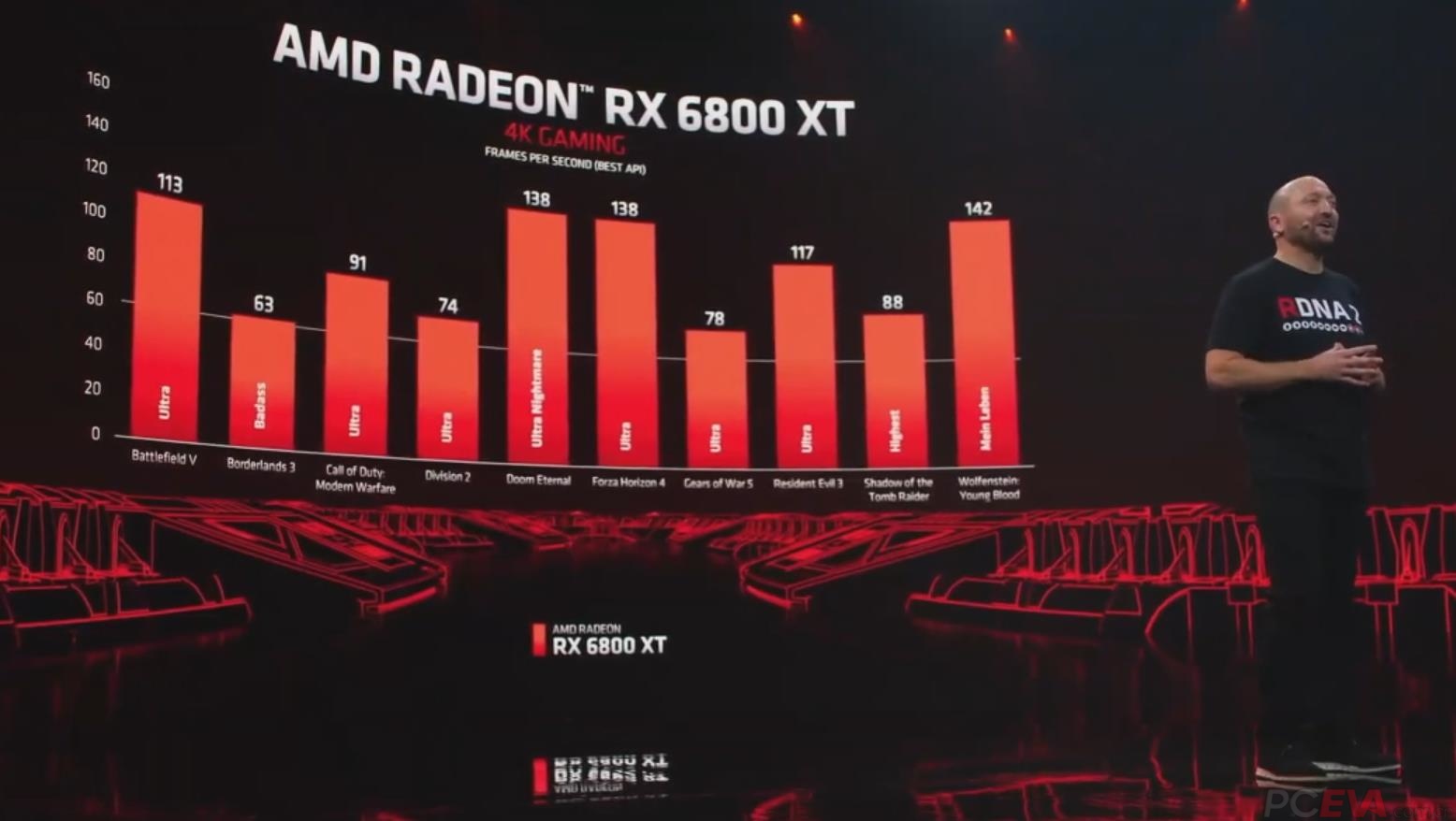 AMD正式发布RX 6000系列显卡_PCEVA,PC绝对领域,探寻真正的电脑知识