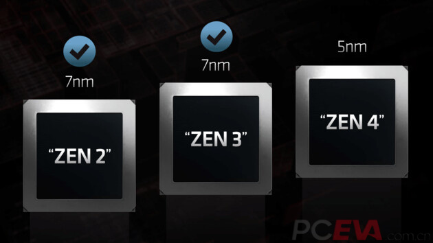 Zen 718 ZEN4:AM5可能采用LGA1718接口_PCEVA,PC绝对领域,探寻真正的电脑知识