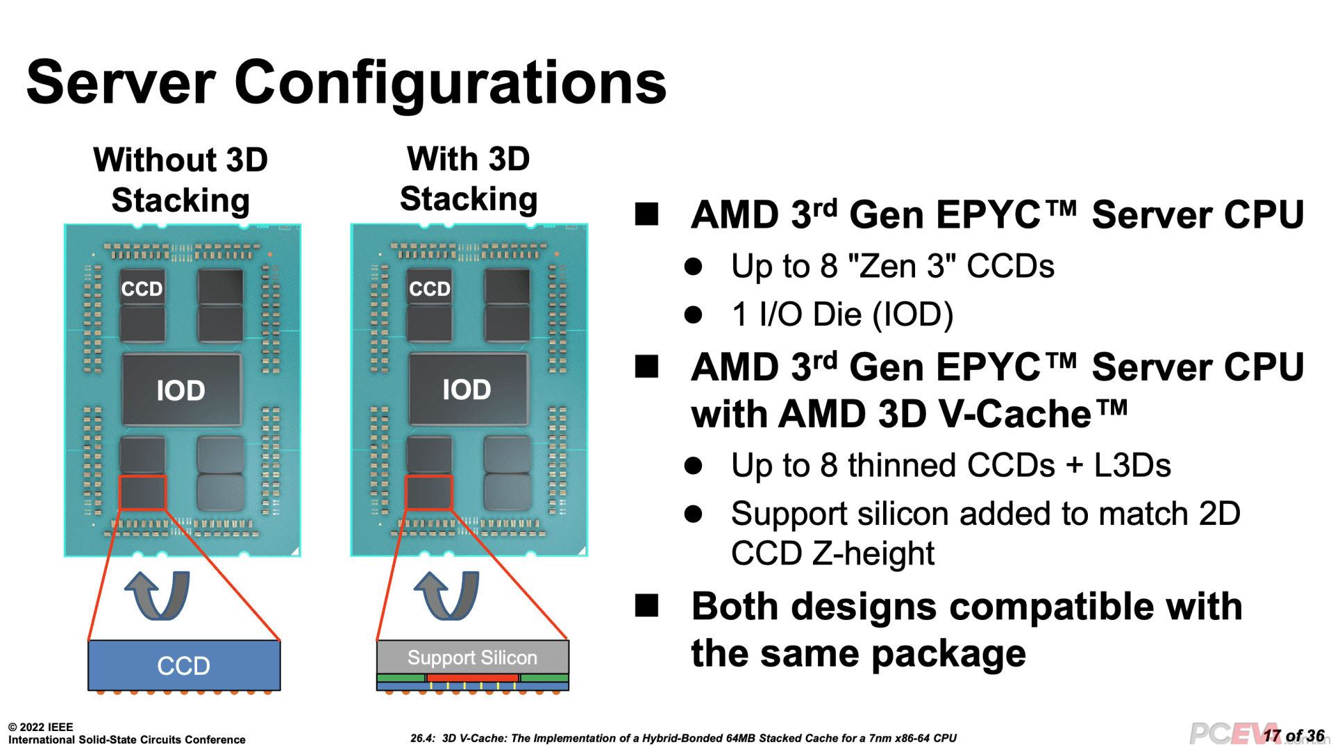 amd-isscc-3d-v-cache-nas-pceva-pc
