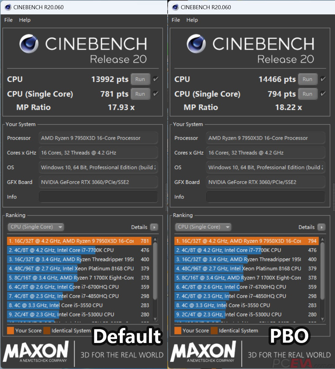 9-7950x3d-vs-i9-13900k-7-pceva-pc