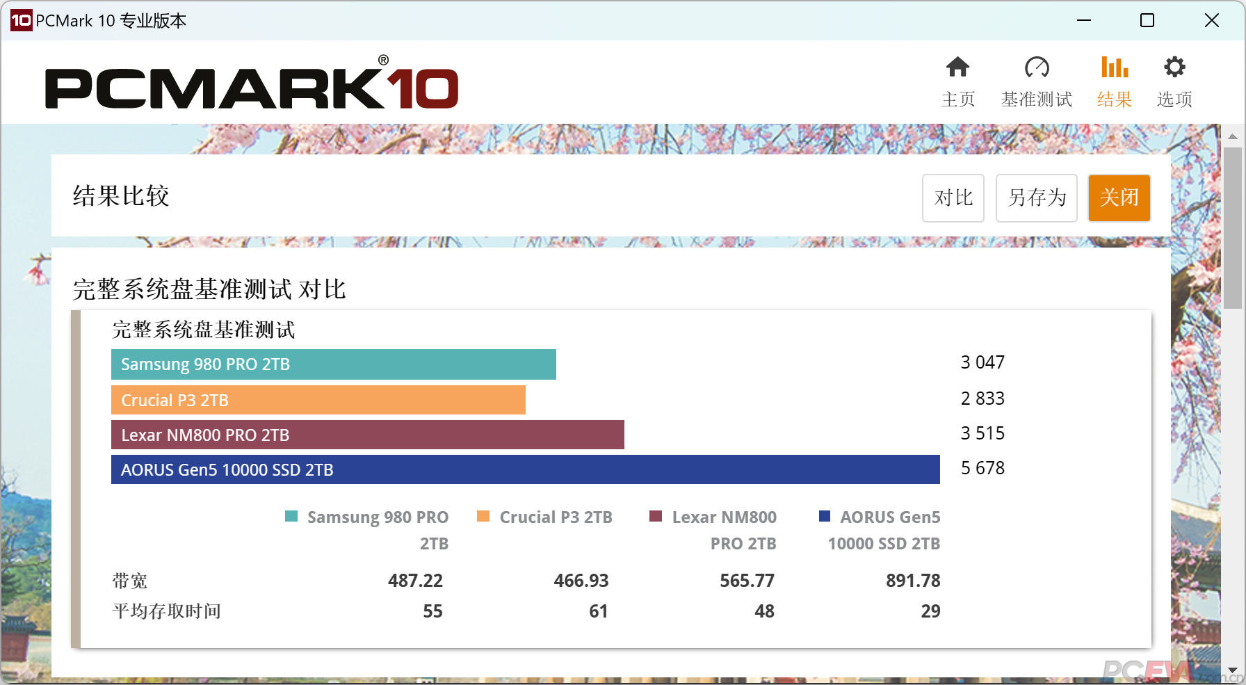  pcie 5 0 510k 2tb 3 pceva pc 