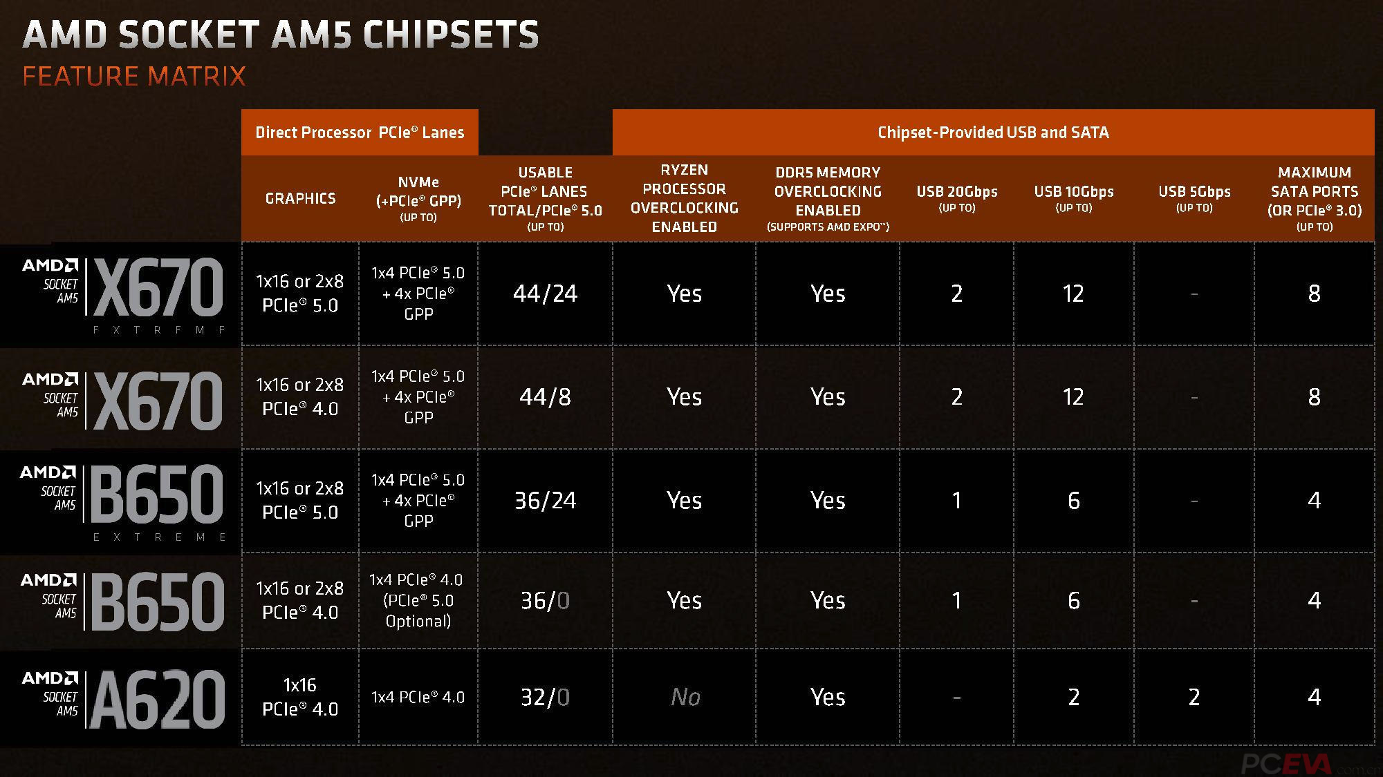 7800x3d bics8 pceva pc 