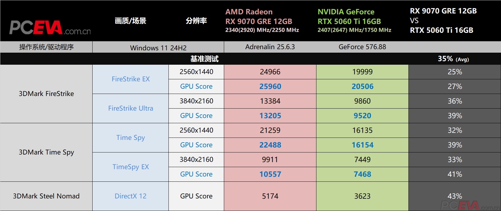 PERF-3DMARK.jpg