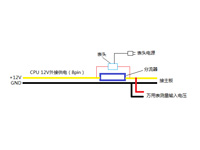 CPU功耗测试第一集 Phenom II X6 1055T在各种超频时的功耗