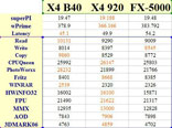 速龙X4 440、X2 220、 FX-5000 开核同频对比