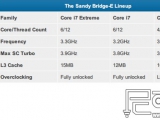 LGA 2011 Sandy Bridge-E 外频超频原理/前瞻