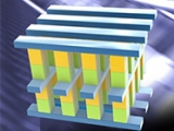 美光财报披露3D XPoint销售不力