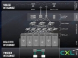 英特尔公布CXL高速互联技术