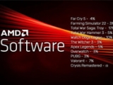 AMD RSR1.1更新|BiCS6闪存写入提速