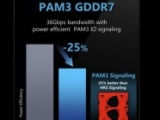 GDDR7采用PAM3编码:带宽最高36Gbps
